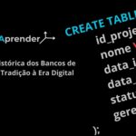 Evolução dos Banco dde Dados